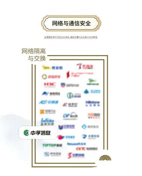 實力獲認可 中孚信息躋身安全牛《中國網絡安全行業全景圖》第十一版網絡技術服務領域