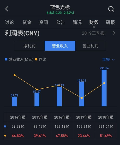 藍(lán)色光標(biāo)戰(zhàn)略投資上海智臻網(wǎng)絡(luò)科技，攜手小i機(jī)器人共拓智能服務(wù)新未來
